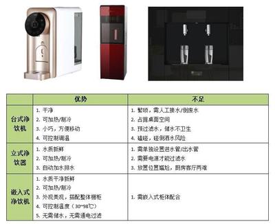 喝水的正確打開方式 臺式凈飲機，您的健康飲水管家